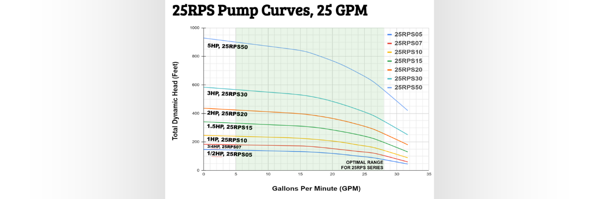 How do I calculate what size pump I need?