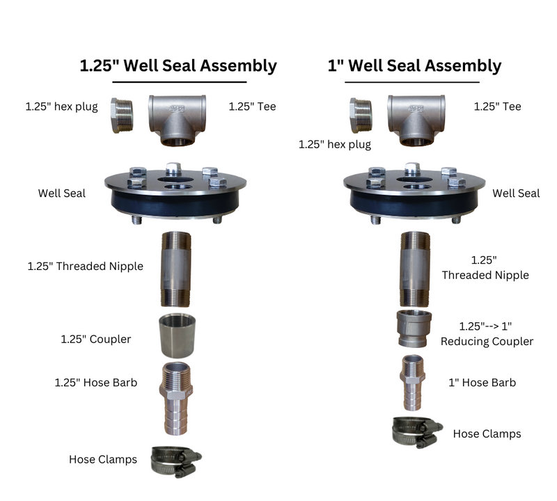 One and Done Well Poly Drop Pipe Kit for Easy Well Pump Install