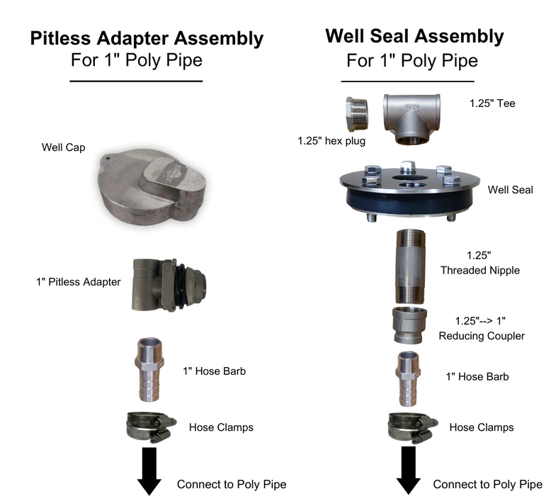 Everything But the Pipe Easy Well Pump Install Kit - Pitless Adapter Version - One and Done