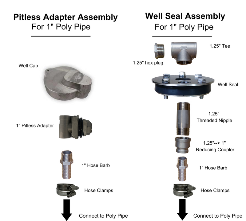 Everything But the Pipe Easy Well Pump Install Kit - Well Seal Version - One and Done