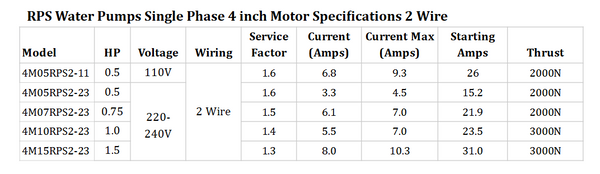 3/4 HP 220V 2+G Wire RPS Submersible Motor Single Phase (3.86")