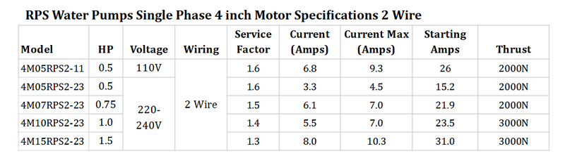 3/4 HP 220V 2+G Wire RPS Submersible Motor Single Phase (3.86")