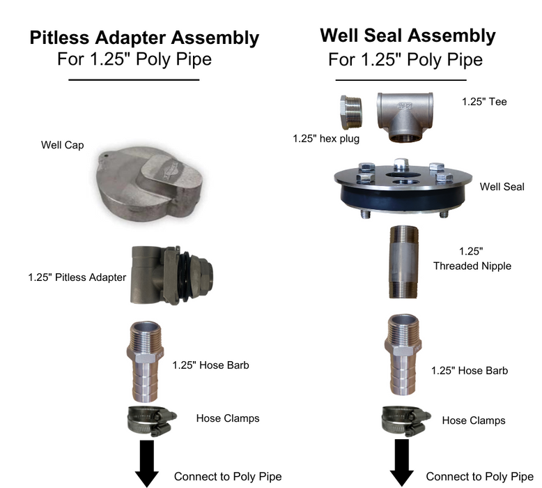 Everything But the Pipe Easy Well Pump Install Kit - Well Seal Version - One and Done