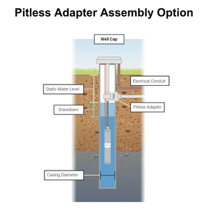 Drop Pump One and Done Well Poly Drop Pipe Kit | Easy Well Pump Install — RPS ...