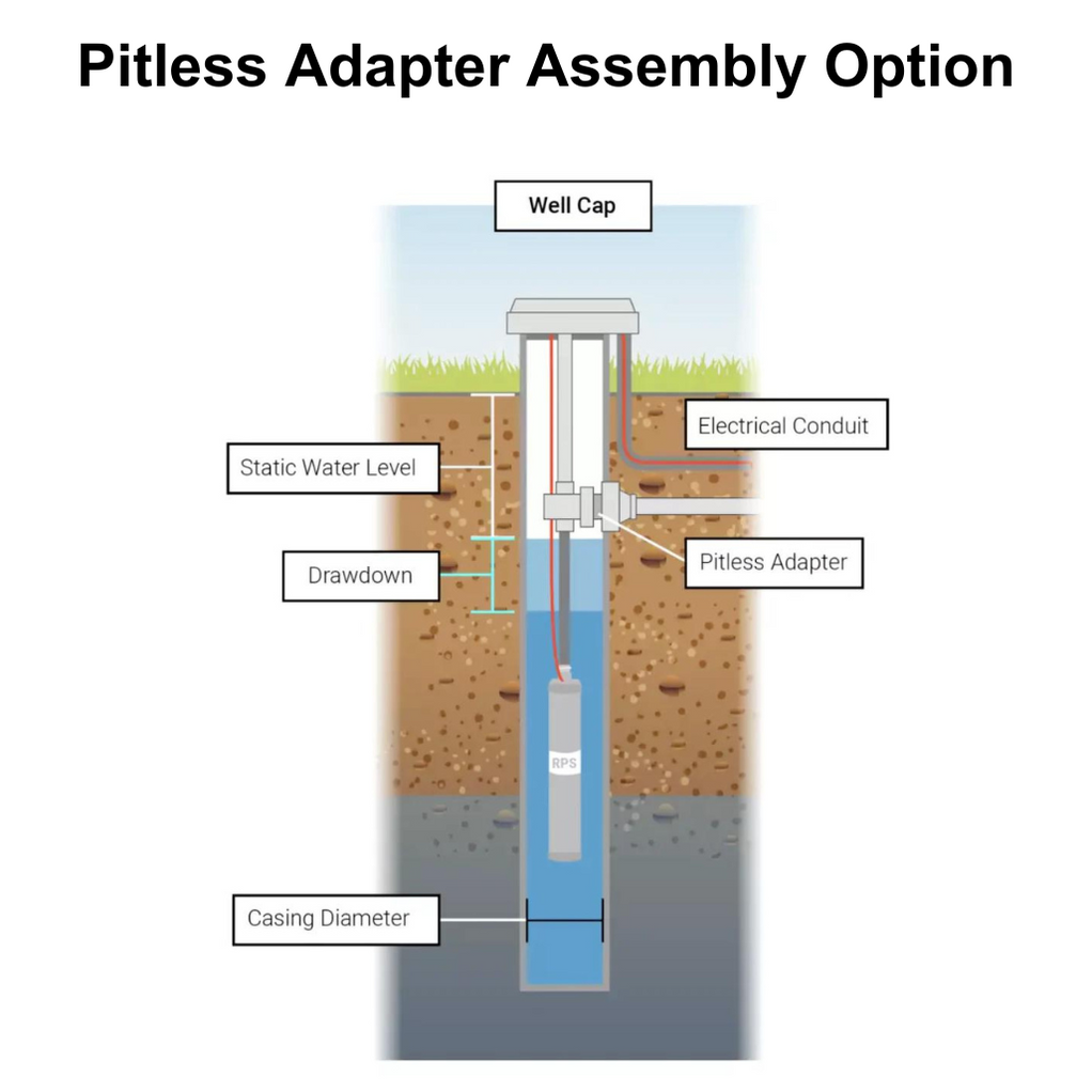 Straddle Assembly Well Pitless Adapter Well Head Assembly - For Trenched Pipe Installs — RPS ...
