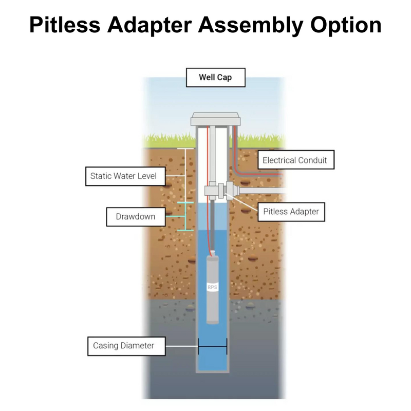 Everything But the Pipe Easy Well Pump Install Kit - Well Seal Version - One and Done
