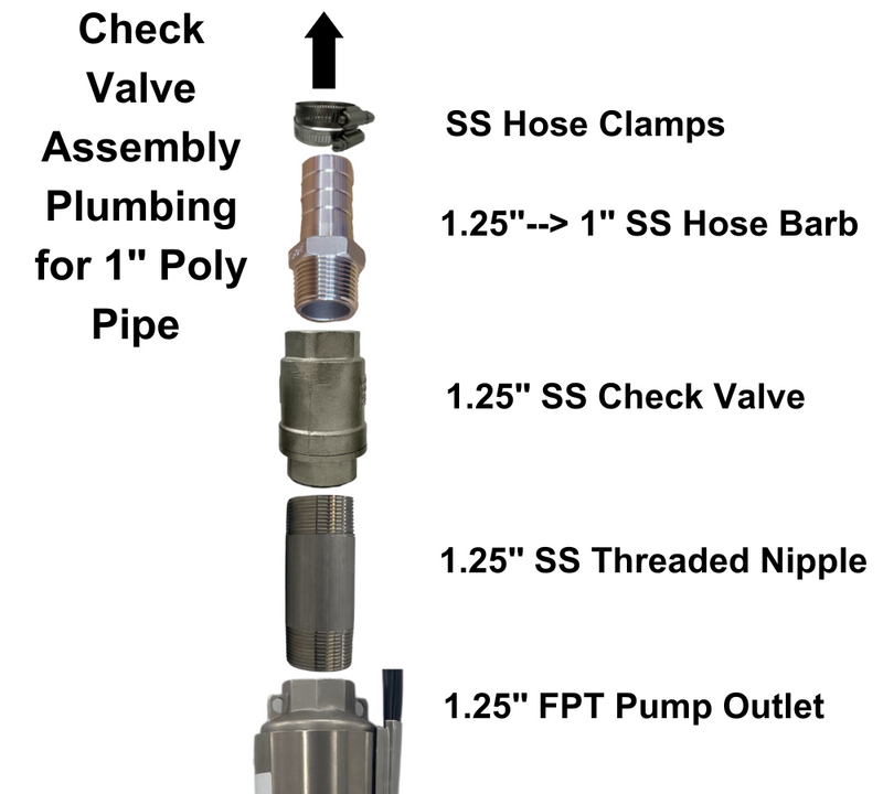 One and Done Well Poly Drop Pipe Kit for Easy Well Pump Install