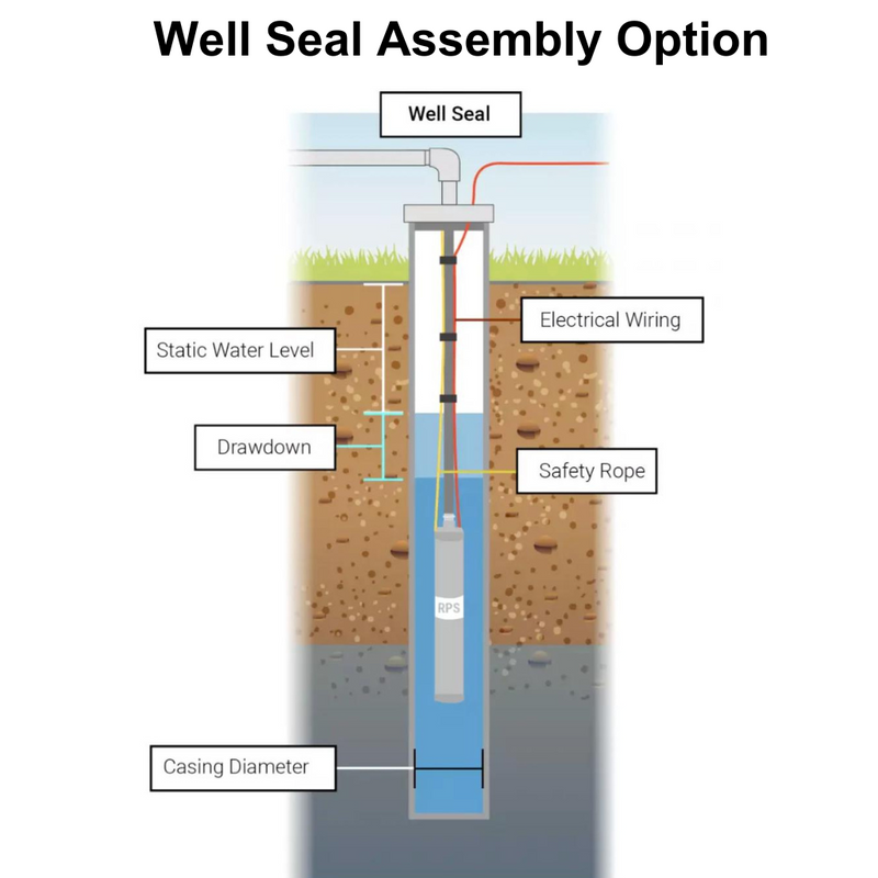 Everything But the Pipe Easy Well Pump Install Kit - Pitless Adapter Version - One and Done