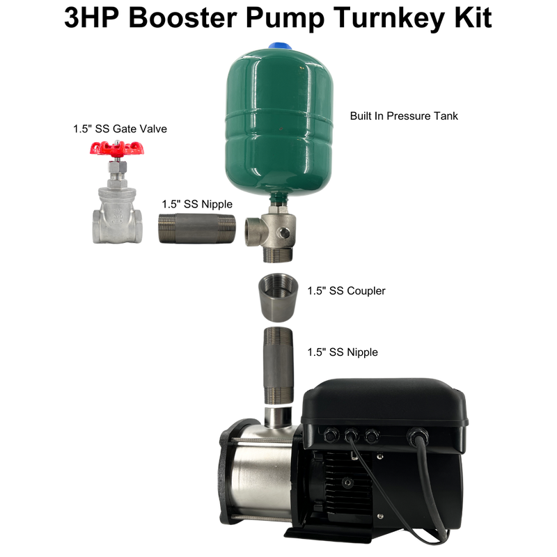 Eco-Steady Booster Pump Turnkey Plumbing Kit