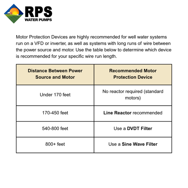 Line Reactor | 230/460V Motor Protection for VFD