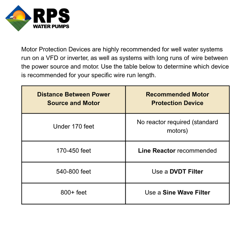 Sine Wave Filter | 230/460V Motor Protection for VFD