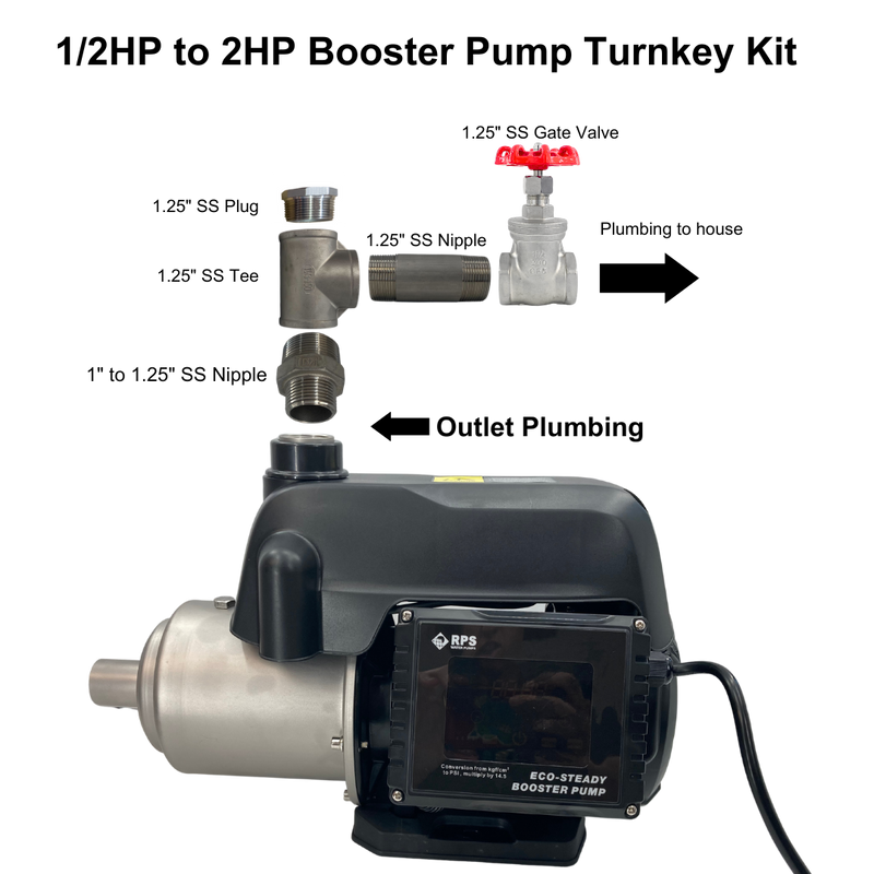 Eco-Steady Booster Pump Turnkey Plumbing Kit