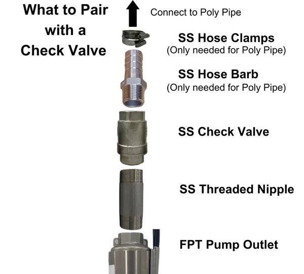 Check Valve 304 Stainless Steel