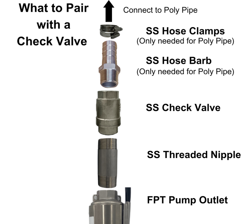 Check Valve 304 Stainless Steel