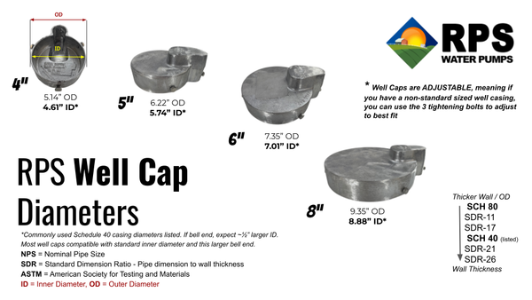Cast Aluminum Sanitary Well Cap for Freeze Proof Well