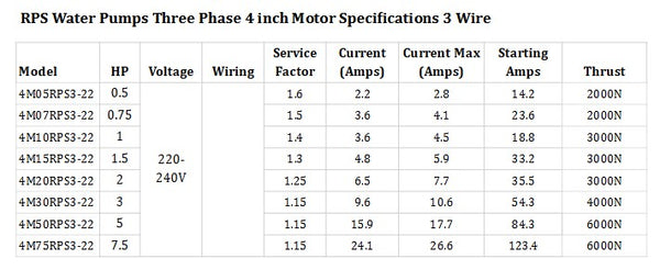 3HP / 220V Three Phase / 3+G Wire / 4" RPS Pump Motor