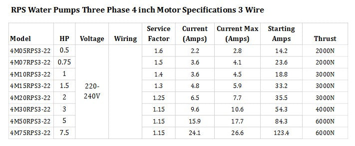 3HP / 220V Three Phase / 3+G Wire / 4" RPS Pump Motor