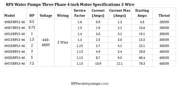 5HP / 460V Three Phase / 3+G Wire / 4" RPS Pump Motor