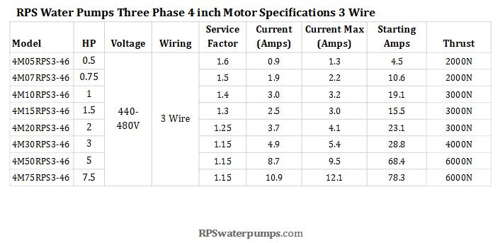 5HP / 460V Three Phase / 3+G Wire / 4" RPS Pump Motor