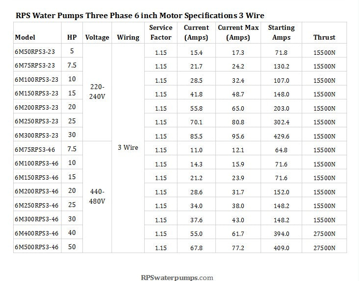 10HP / 220V-240V Three Phase / 3+G Wire / 6" RPS Pump Motor