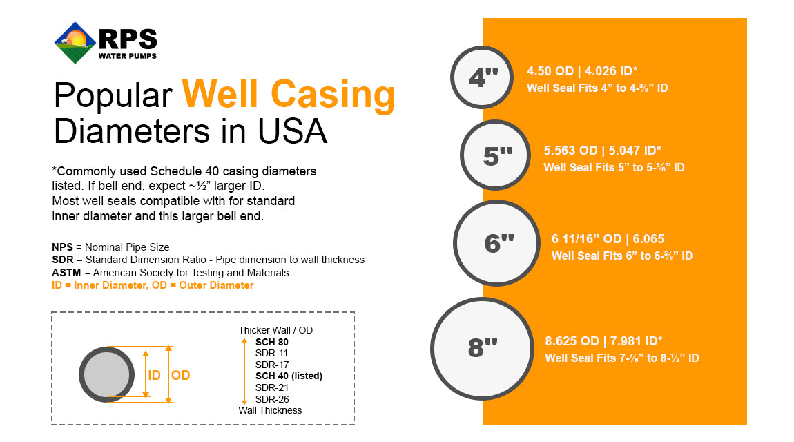 Well Casing Sizes